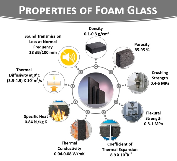 Properties-of-Foam-Glass-04-0314140007